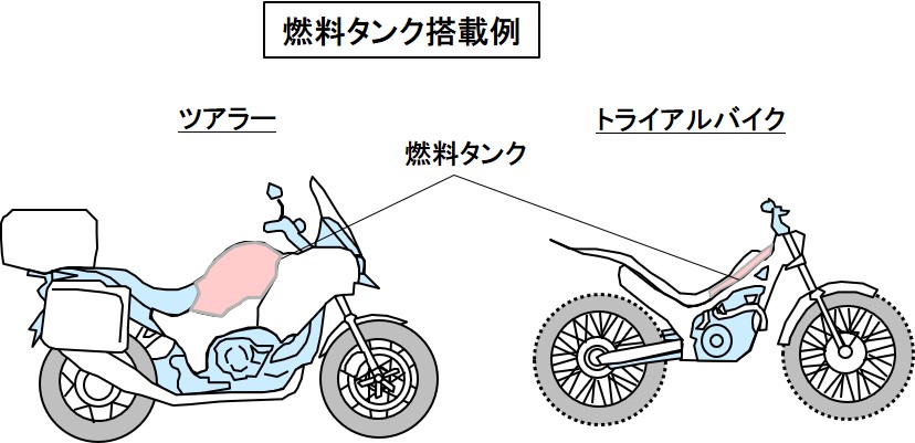 燃料噴射システムとは？燃料をポンプで高圧化する噴射方式【バイク用語