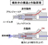 「燃料噴射弁とは？ECUからの駆動信号で燃料を噴射する電磁弁【バイク用語辞典：燃料供給編】」の2枚目の画像ギャラリーへのリンク