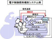 燃料噴射弁とは？ECUからの駆動信号で燃料を噴射する電磁弁【バイク用語辞典：燃料供給編】 - glossary_fuel Supply_07