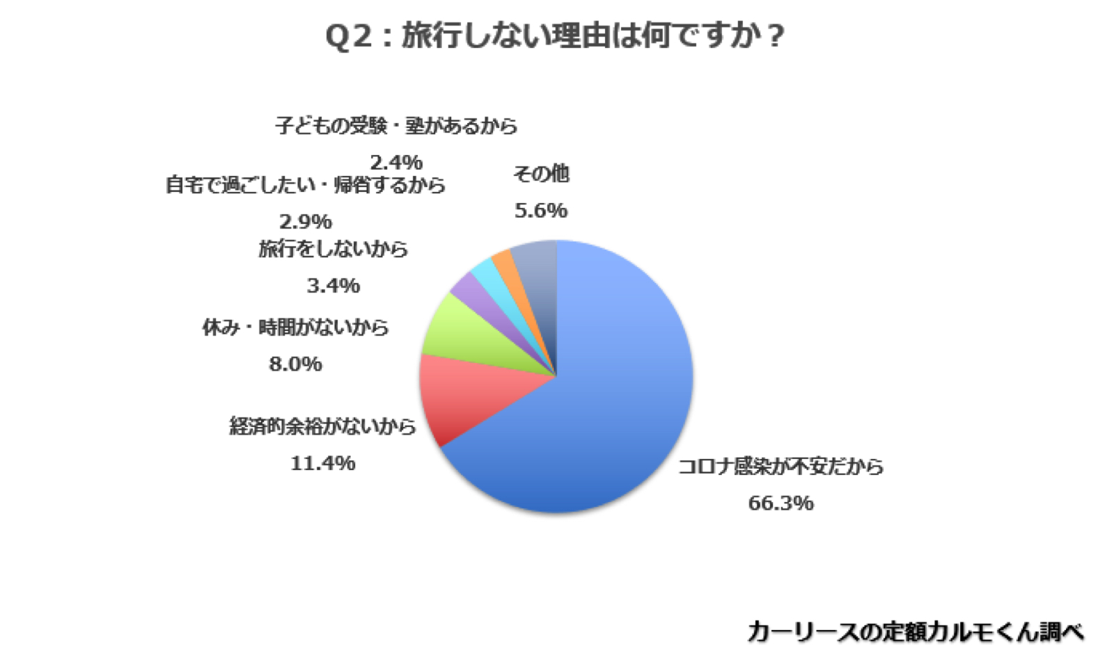 Family Drive 02 画像 新型コロナ禍で冬休みの過ごし方は 小学生の子供を持つ764人に旅行の予定や移動手段を聞いてみた Clicccar Com