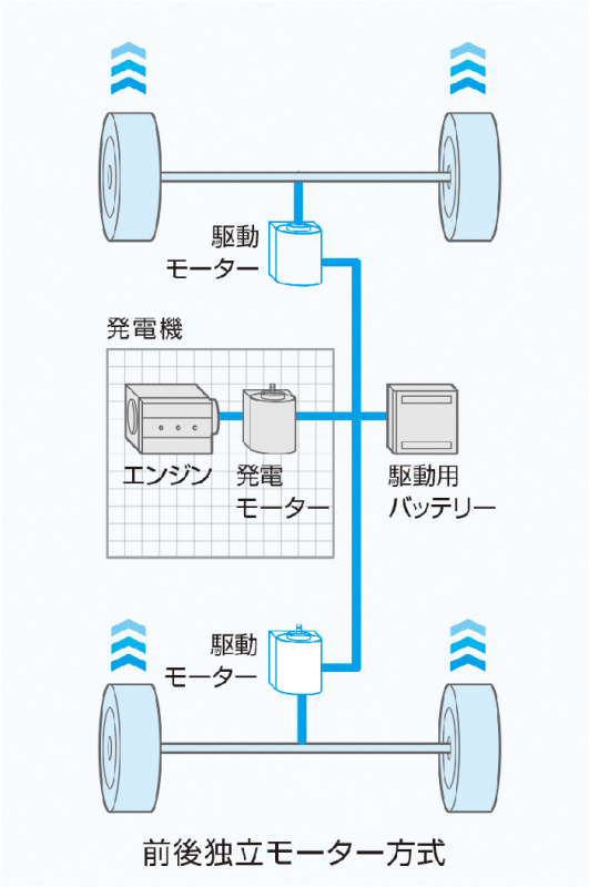 「日産新型ノート e-POWER 4WDの後輪50kWモーターは先代の約14倍【新車】」の4枚目の画像