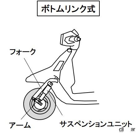 「ステアリング機構とは？前輪の向きを変え衝撃を吸収する仕組み【バイク用語辞典：フレーム・ステアリング編】」の3枚目の画像