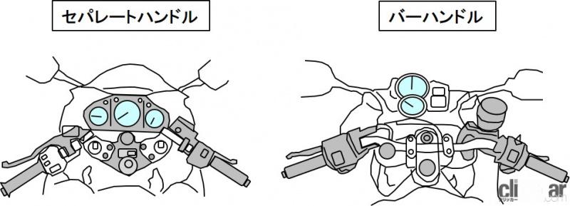 「ハンドルの機能と種類とは？バータイプとセパレートタイプに大別【バイク用語辞典：フレーム・ステアリング編】」の3枚目の画像