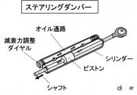 ハンドルの機能と種類とは？バータイプとセパレートタイプに大別【バイク用語辞典：フレーム・ステアリング編】 - glossary_frameSteering_12