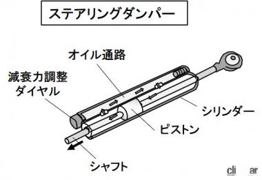 ステアリングダンパー