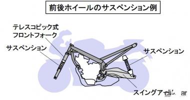 サスペンションの構成例