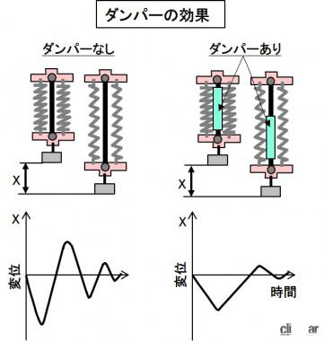 ダンパーの効果