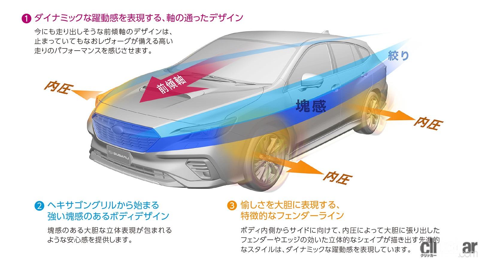 車種ごとの個性をいかに表現するか 新型レヴォーグに見るスバルデザインの進化とは Clicccar Com