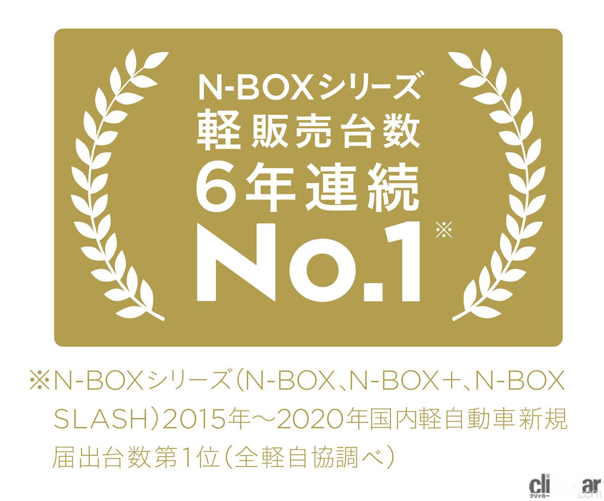 N Boxシリーズがトヨタ ヤリスの猛追をかわして新車販売台数4年連続トップに Clicccar Com