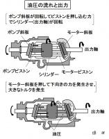 「油圧機械式無段変速機とは？別名HFT。油圧を利用した無段変速機【バイク用語辞典：動力伝達機構編】」の2枚目の画像ギャラリーへのリンク