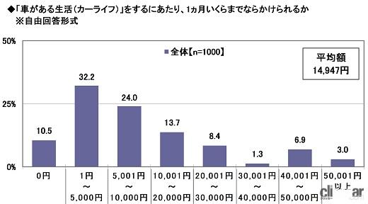 「新成人が欲しいクルマの第1位はトヨタ「アクア」。カーナビよりも「ドライブレコーダー」の方が必需品？」の9枚目の画像