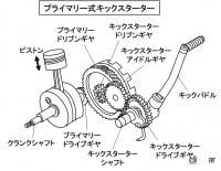 「キック式スターターとは？ペダルの踏み込みでエンジンをかける始動方式【バイク用語辞典：動力伝達機構編】」の2枚目の画像ギャラリーへのリンク