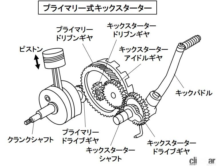 「キック式スターターとは？ペダルの踏み込みでエンジンをかける始動方式【バイク用語辞典：動力伝達機構編】」の2枚目の画像