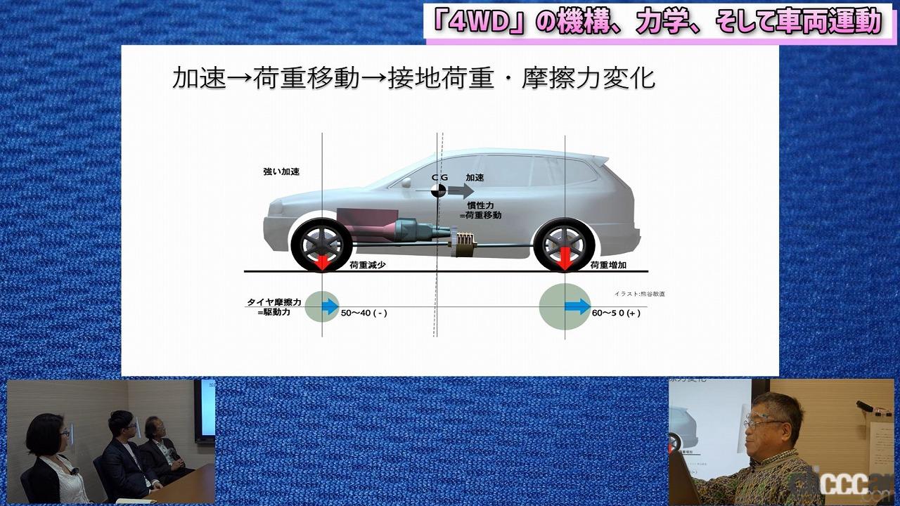 Moro Channel 4wd 1 03 画像 みんな駆動力配分を誤解してる 目からウロコの4wd講座 がスタート 動画 Moroチャンネル Clicccar Com