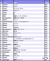 ユーザーが最も乗りたいクルマとは？　11万6659票から選ばれたのは「ハリアー」と「フェアレディＺ」 - JAPAN CAR AWARDS2020-2021_01