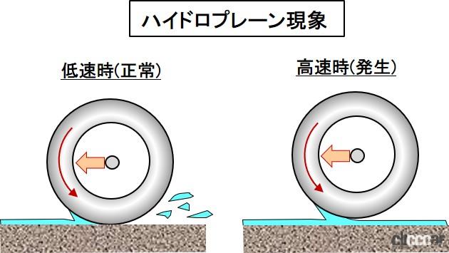 「タイヤの摩耗とは？路面との摩擦によって表面が擦り減る現象【バイク用語辞典：ホイール・タイヤ編】」の3枚目の画像