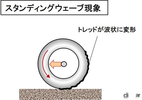 「タイヤの摩耗とは？路面との摩擦によって表面が擦り減る現象【バイク用語辞典：ホイール・タイヤ編】」の4枚目の画像