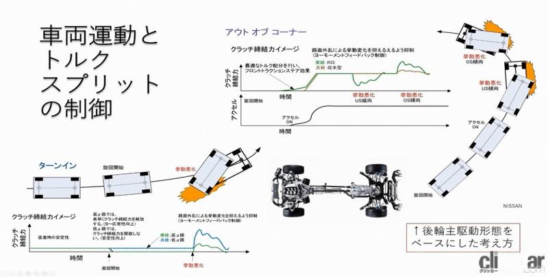 「最大の難関はクラッチのご機嫌取りだ！「目からウロコの4WD講座」の第3話公開【動画・MOROチャンネル】」の6枚目の画像