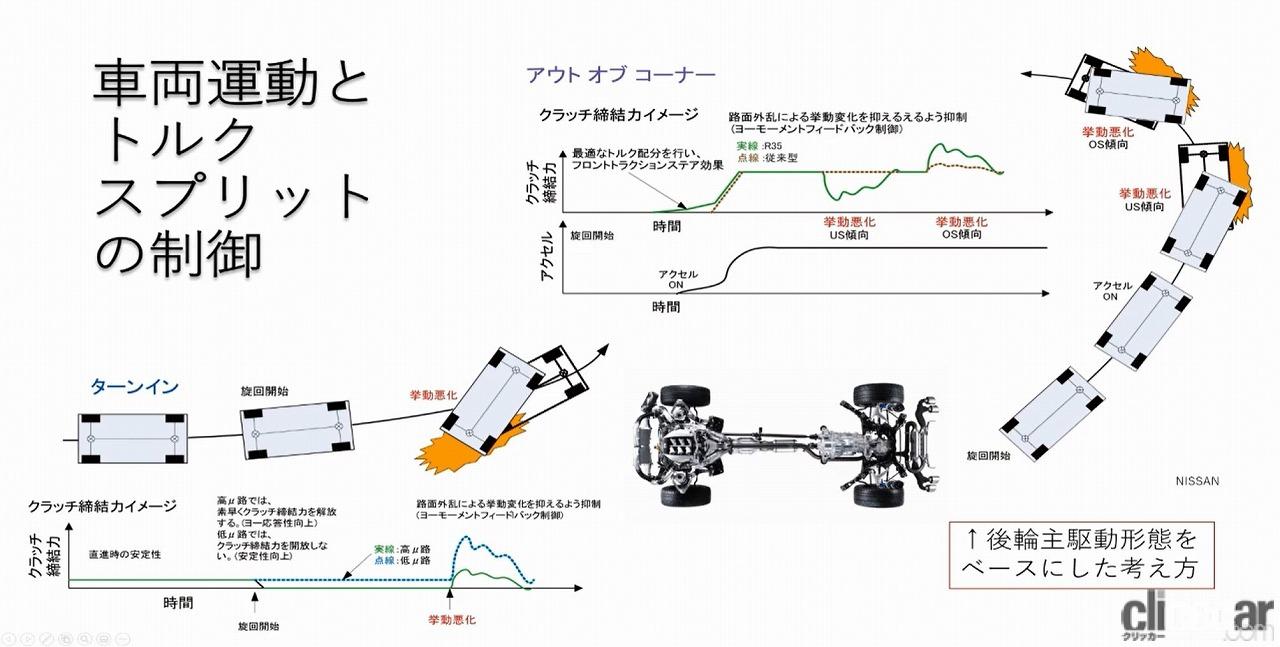 Moro Channel 4wd 3 03 画像 最大の難関はクラッチのご機嫌取りだ 目からウロコの4wd講座 の第3話公開 動画 Moroチャンネル Clicccar Com