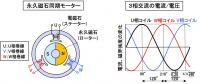 インホイールモーターとは？駆動輪軸にモーターを装着して直接ホイールを回転【バイク用語辞典：電動バイク編】 - glossary_Electric_05