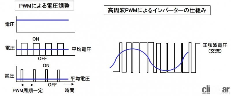 「インホイールモーターとは？駆動輪軸にモーターを装着して直接ホイールを回転【バイク用語辞典：電動バイク編】」の4枚目の画像