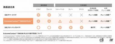 コンチネンタル タイヤ