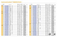 コンチネンタルから急な天候の変化にも対応できるスポーツタイヤ「ExtremeContact DWS06 PLUS」が登場 - ExtremeContact DWS06 PLUS_20210203_5