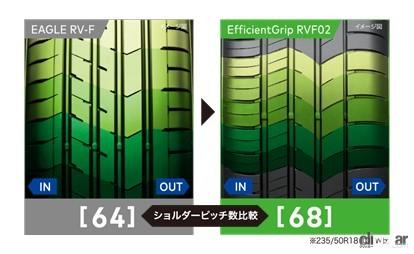 「ミニバンの快適性、燃費向上に寄与するグッドイヤーの「EfficientGrip RVF02」が新登場」の1枚目の画像