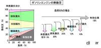 エンジンの熱勘定とは？エンジンからどれだけ動力を取り出せるかを示す概念【バイク用語辞典：エンジン出力向上編】 - glossary_HighPerform_01