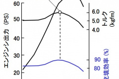 エンジンの充填効率向上とは?シリンダーにより多くの吸入空気を充填させること【バイク用語辞典:エンジン出力向上編】