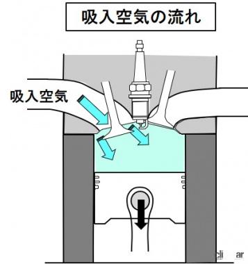 吸気の流れ