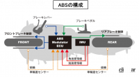 ABSとは？危険なタイヤロックを回避するシステム【バイク用語辞典：安全技術編】 - glossary_Safety_01