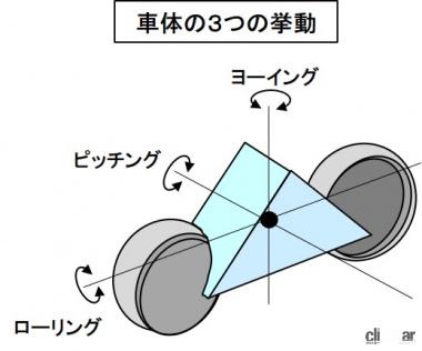 車体の挙動