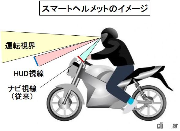 「スマートヘルメットとは？ヘッドアップディスプレイに情報を表示するヘルメット【バイク用語辞典：安全技術編】」の2枚目の画像