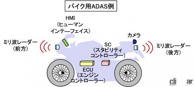 「ADASとは？バイクでも実用化が進む先進安全運転支援技術【バイク用語辞典：安全技術編】」の3枚目の画像