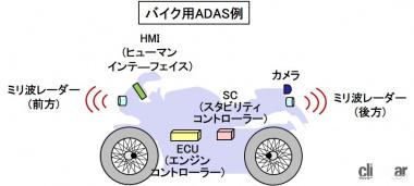 バイク用ADAS例