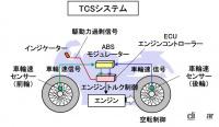 TCSとは？駆動輪の空転を抑えて安定性と走行性能を向上【バイク用語辞典：安全技術編】 - glossary_Safetyfety_05