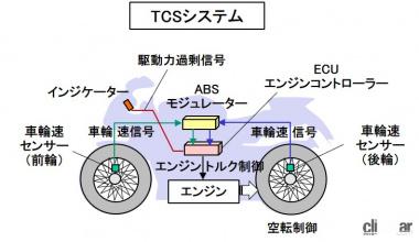 TCSのイメージ