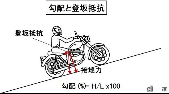 「動力性能とは？加速力や最高速度などで示される性能の指針【バイク用語辞典：走行性能編】」の4枚目の画像