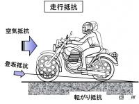 「転がり抵抗とは？タイヤの変形や摩擦によって路面との間に発生【バイク用語辞典：走行性能編】」の2枚目の画像ギャラリーへのリンク