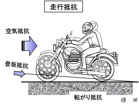 「転がり抵抗とは？タイヤの変形や摩擦によって路面との間に発生【バイク用語辞典：走行性能編】」の2枚目の画像