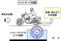 「走行性能の概説：エンジンと変速機、車両諸元が性能を測る目安【バイク用語辞典：走行性能編】」の5枚目の画像ギャラリーへのリンク
