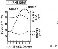 「エンジン性能曲線とは？スロットル全開時の出力とトルク、燃料消費率を表示【バイク用語辞典：走行性能編】」の3枚目の画像ギャラリーへのリンク