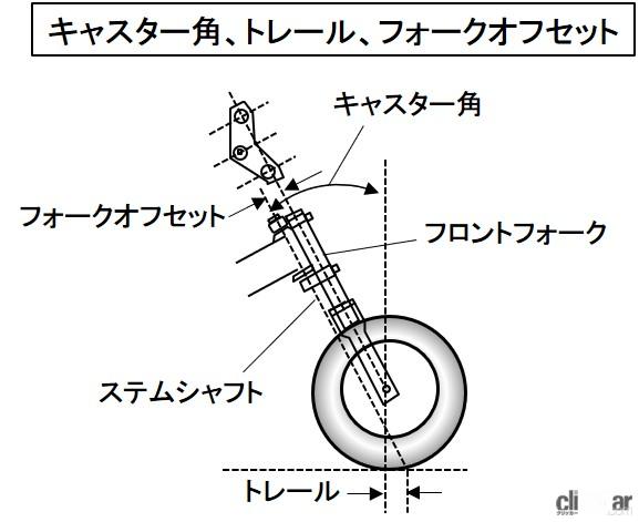 旋回性能とは ストレスなく安定してコーナーを曲がれる能力 バイク用語辞典 走行性能編 Clicccar Com