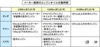 オイルのメンテナンスとは？走っていなくても定期的な交換が必要【バイク用語辞典：メンテナンス編】 - glossary_Maintenannce_05