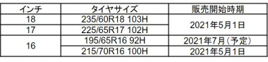 OPEN COUNTRY A/T EXのサイズ展開は全4サイズ