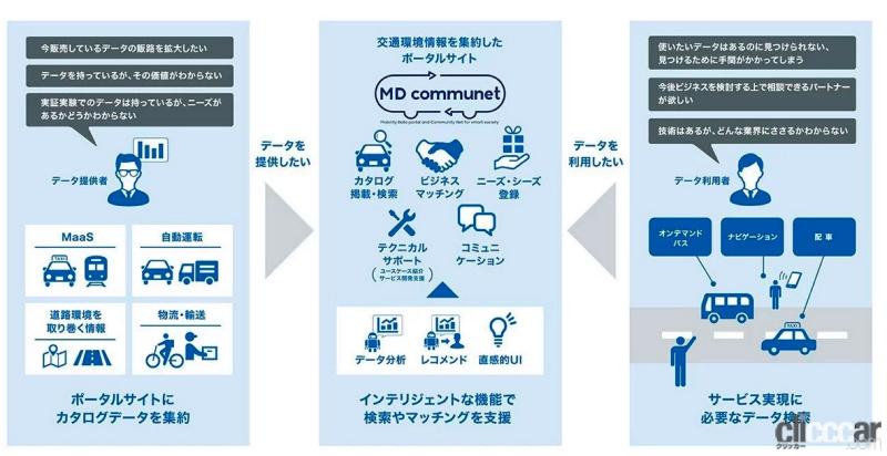 「清水和夫が解説！日本が進める「自動運転の今」はどんな技術で、どう使うのか？【SIP第2期 自動運転 中間成果発表会】」の18枚目の画像