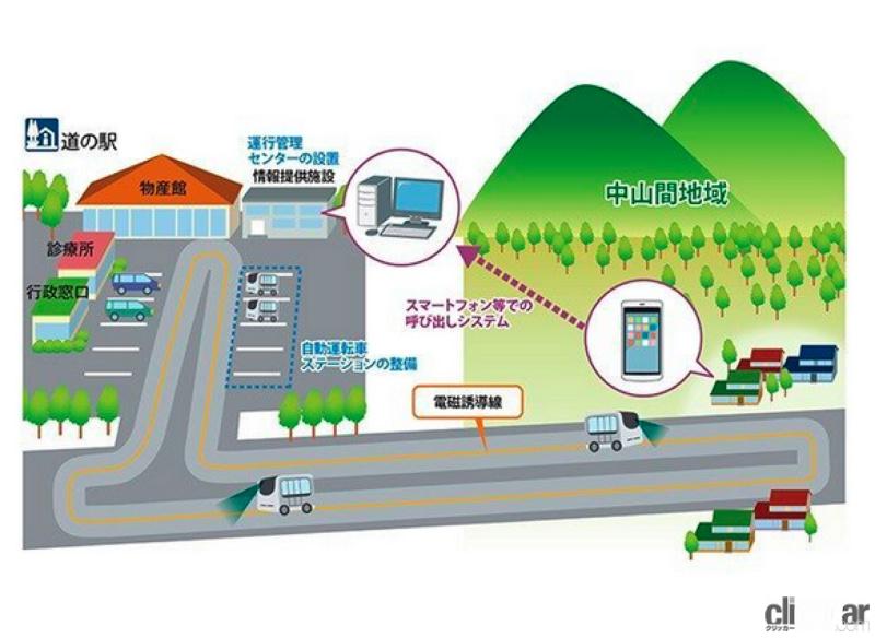 「清水和夫が解説！日本が進める「自動運転の今」はどんな技術で、どう使うのか？【SIP第2期 自動運転 中間成果発表会】」の20枚目の画像