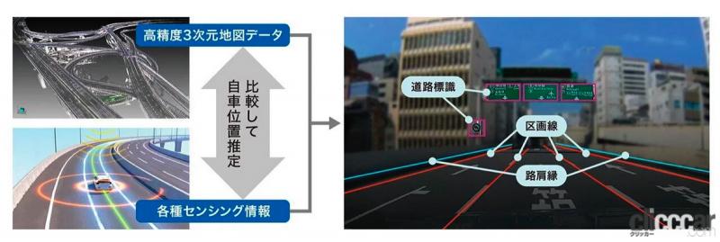 「清水和夫が解説！日本が進める「自動運転の今」はどんな技術で、どう使うのか？【SIP第2期 自動運転 中間成果発表会】」の5枚目の画像