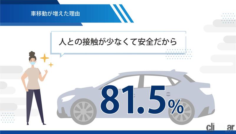 「これからは「ドライブスルー・ツーリズム」!?　スバルの調査で車内で楽しむ「新しい旅」が人気上昇中」の4枚目の画像